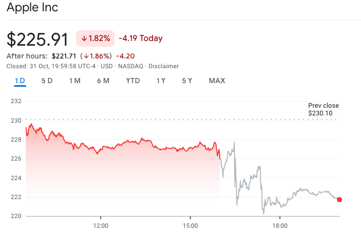 Уолл Стрит, Apple, Технологии, Акции