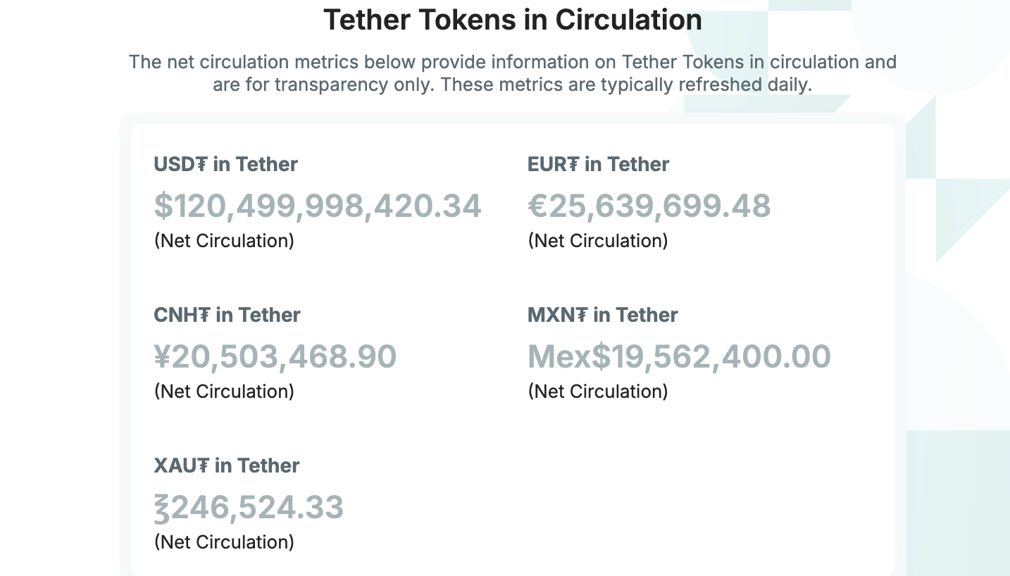 Tether, стейблкойн