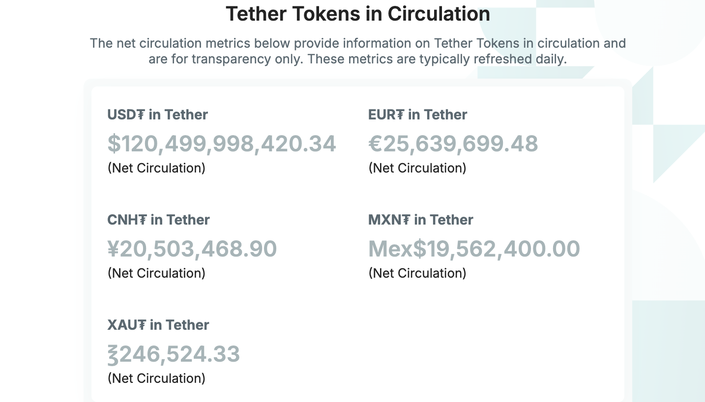 Tether, Стейблкоин