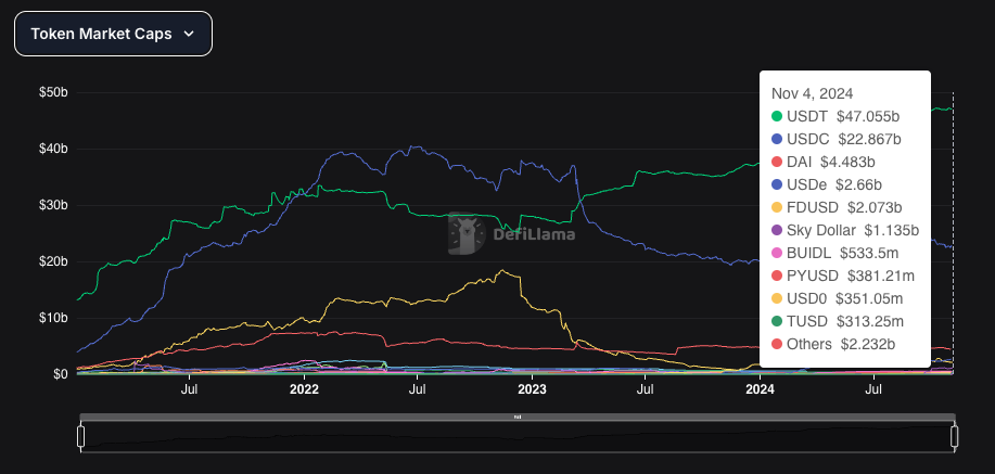 Kraken, Dollar, Paxos, Stablecoin, Robinhood