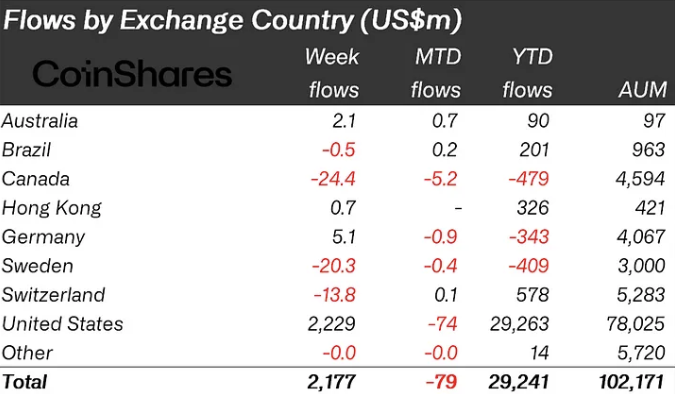 Дослідження, Дональд Трамп, CoinShares, Камала Гарріс, Вибори в США 2024