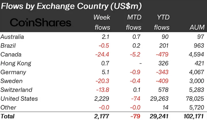 Исследования, Дональд Трамп, CoinShares, Камала Харрис, Выборы в США 2024 г.