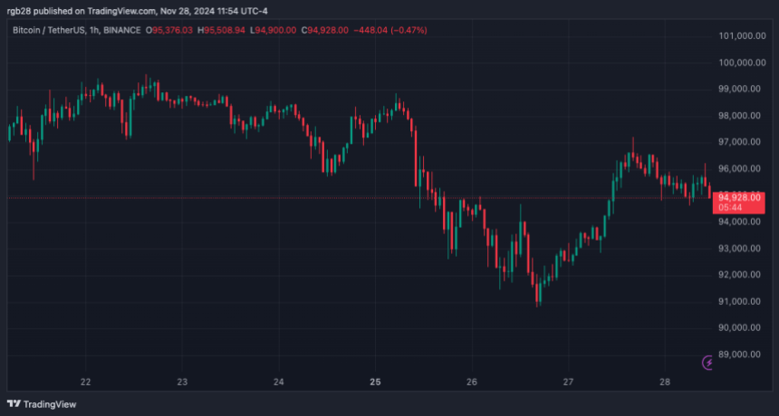 біткойн, btc, btcusdt