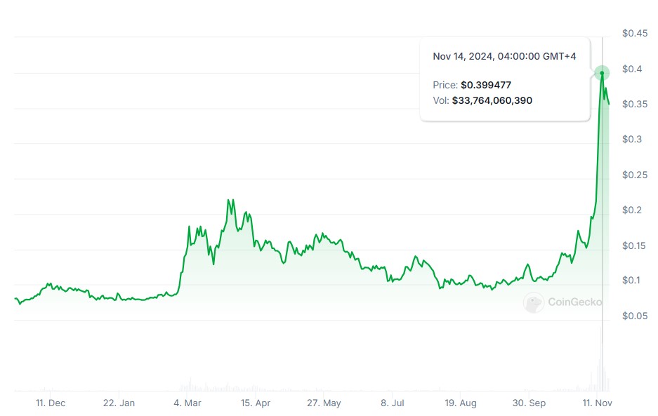 Coinbase, США, Дональд Трамп, Ілон Маск