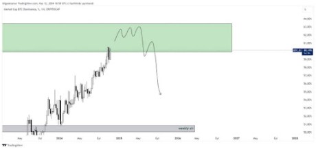 Объем Биткоин