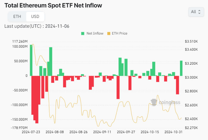 Ethereum ETF