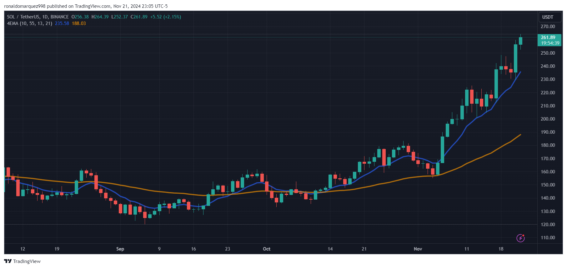 Солана ETF