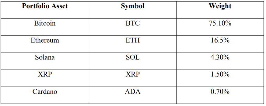 SEC, США, ETF