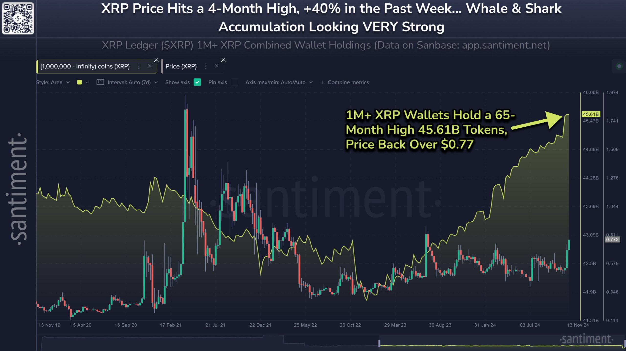 Активність китів XRP