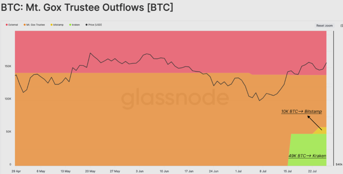 Цена Биткоин, банкротство, Mt. Gox, принятие Биткоин