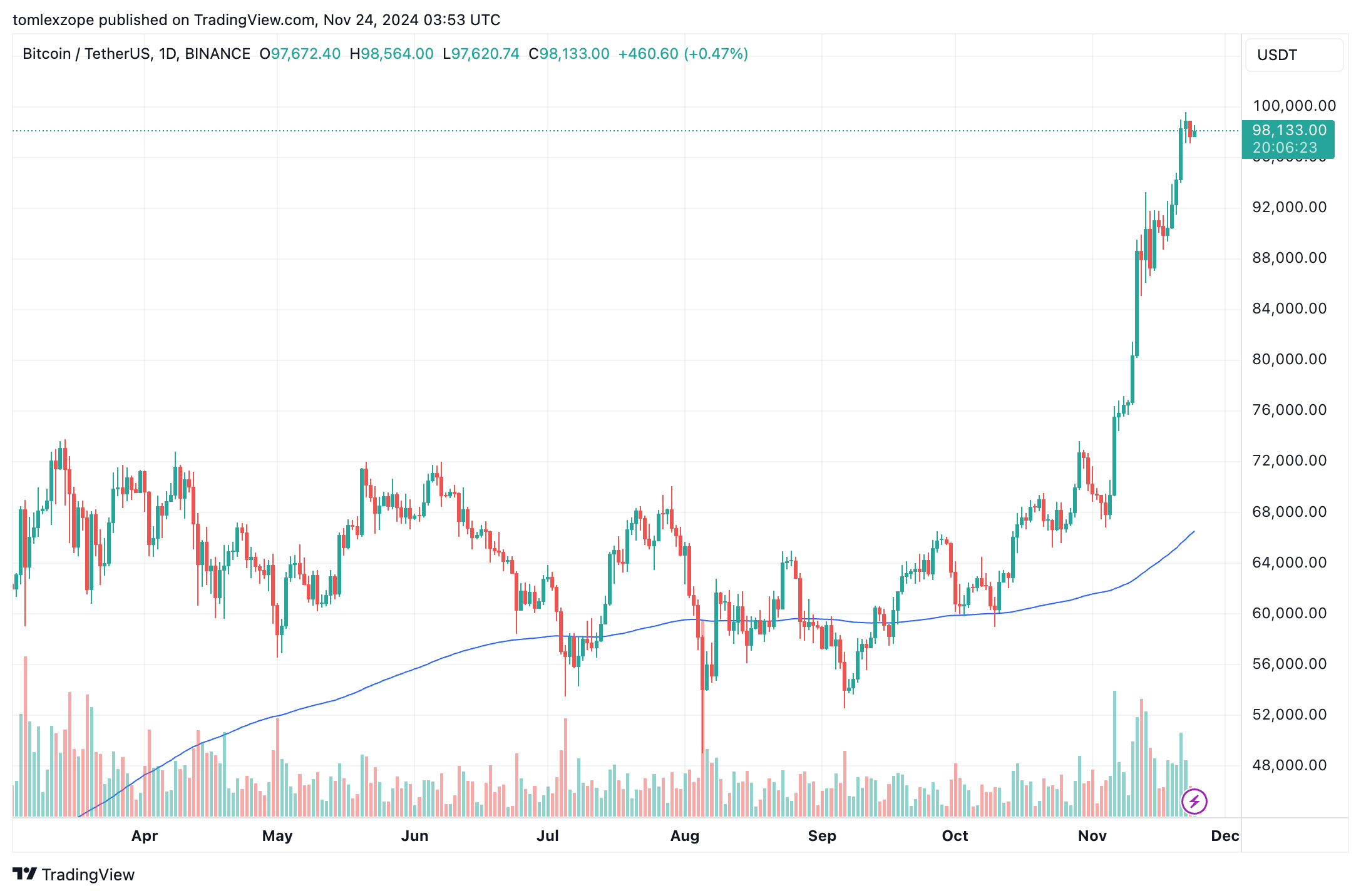 Биткоин