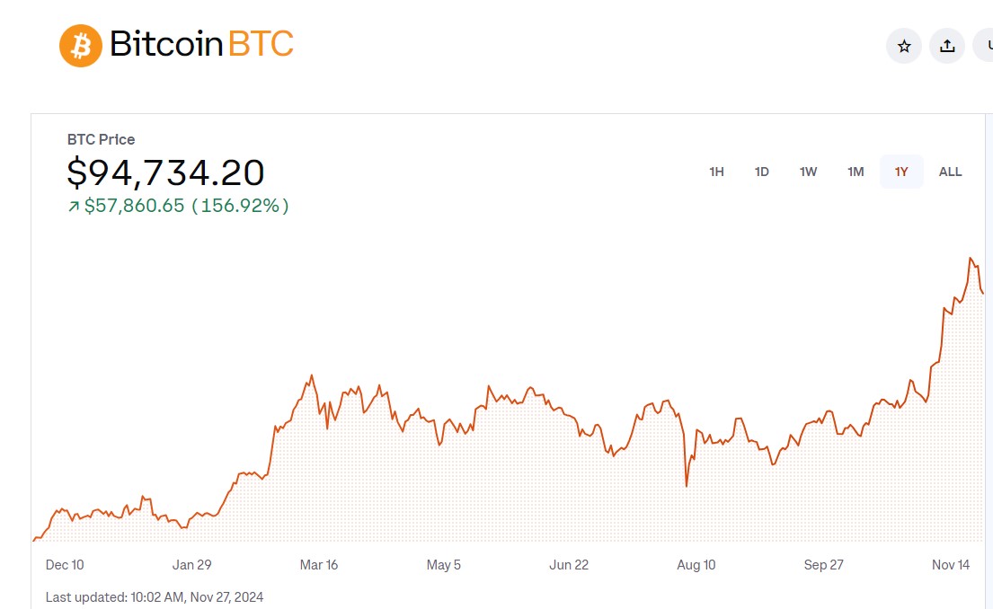 NYSE, Nasdaq, Маямі, CBOE, Bitcoin Options, Bitcoin ETF, BlackRock, ETF