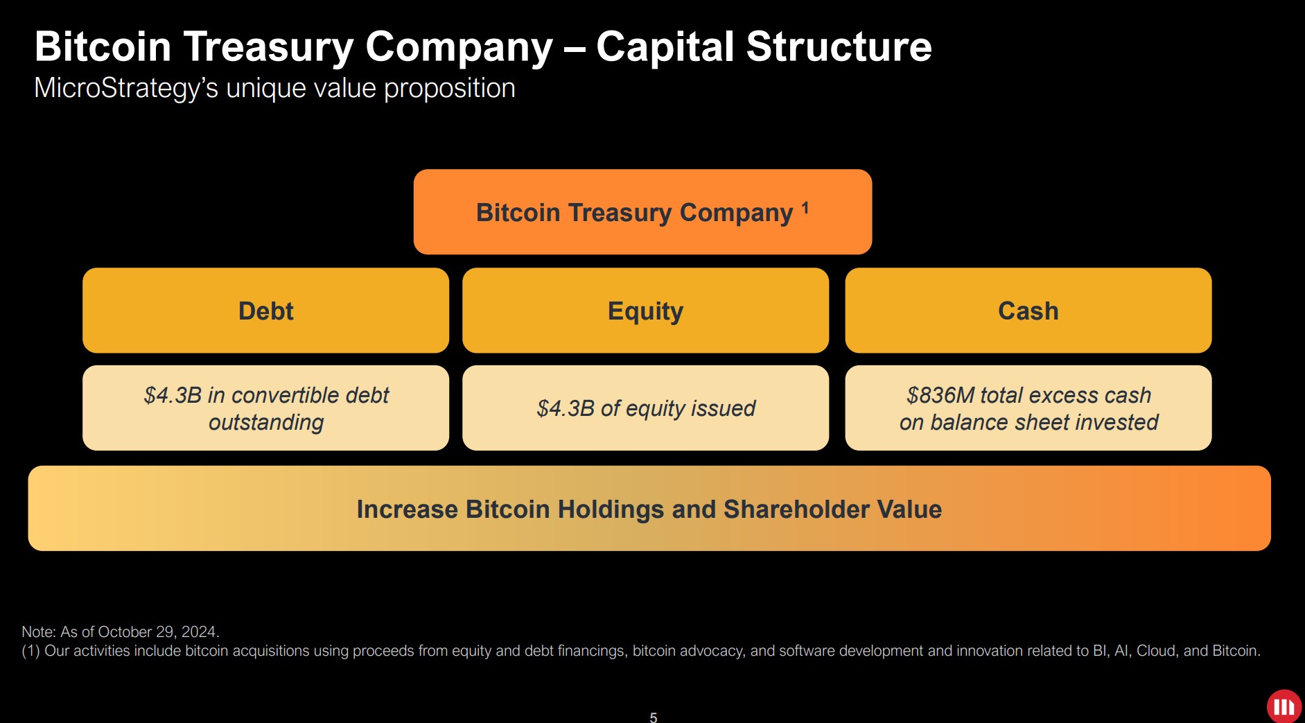 Криптовалюти, ціна біткойна, акції, Дональд Трамп, MicroStrategy