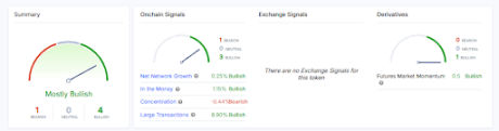 Ціна Cardano 2