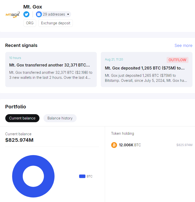 Цена Биткоин, банкротство, Mt. Gox, принятие Биткоин