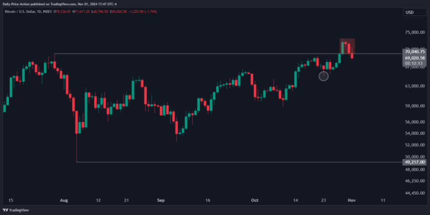 Биткоин