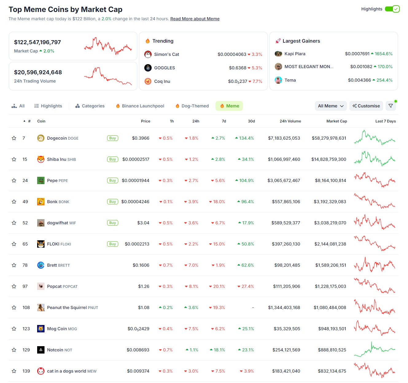 Венчурний капітал, комісії, токени, ICO, Solana, Memecoin