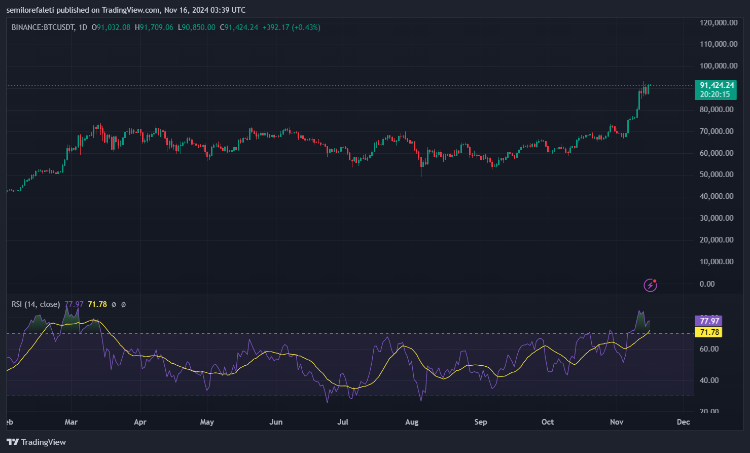 Биткоин