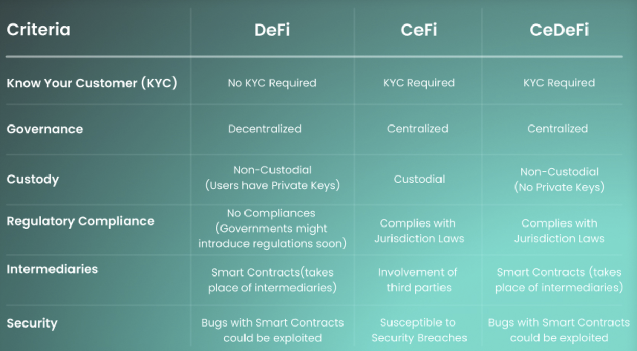 Кошелек, SafePal, Компании