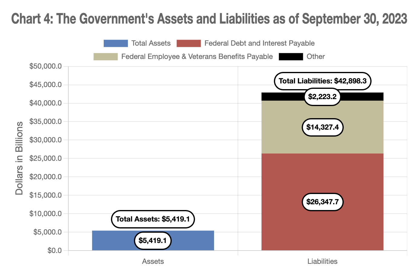 Золото, Цена Биткоина, Правительство США, США