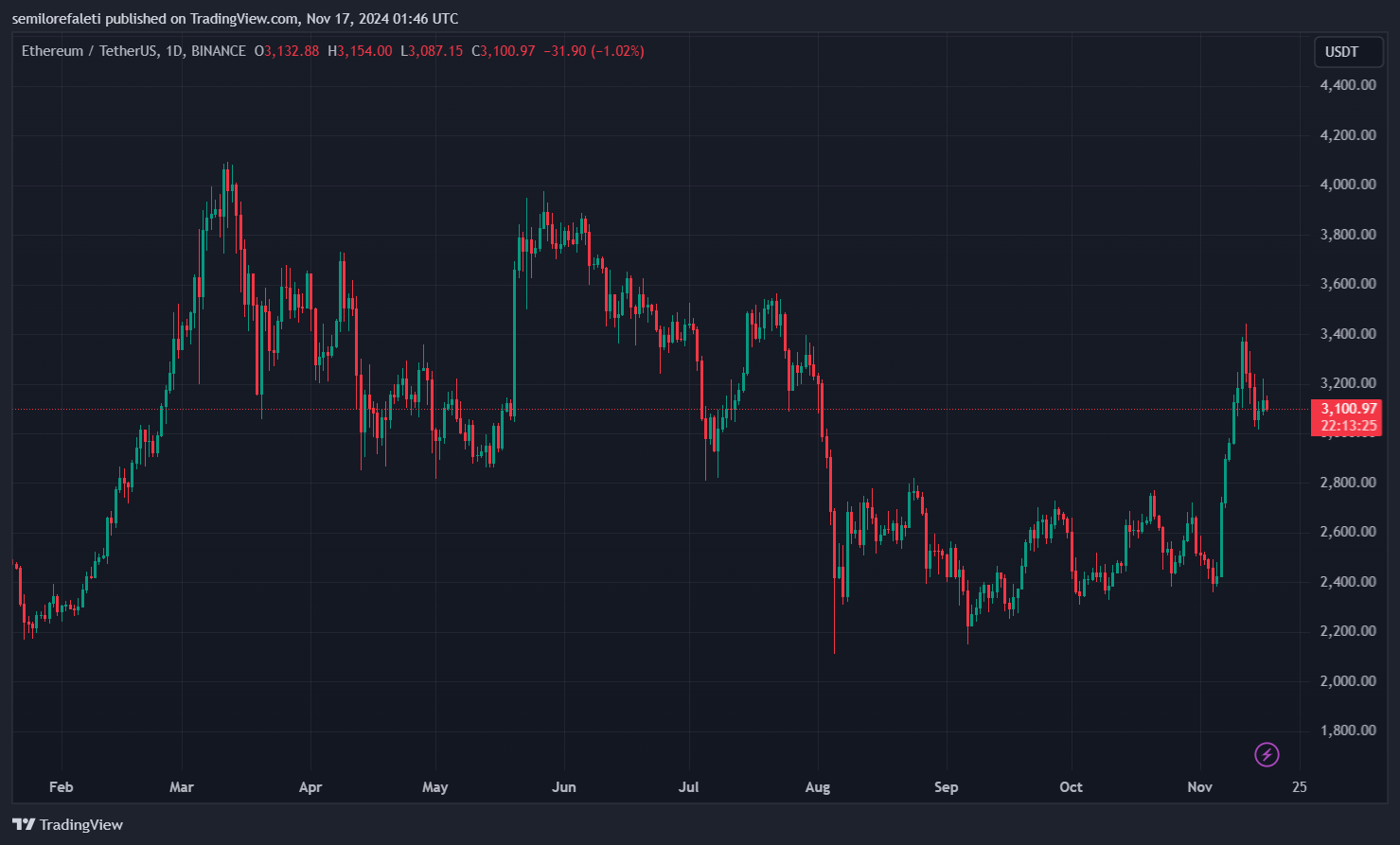 Спотовые ETF Ethereum