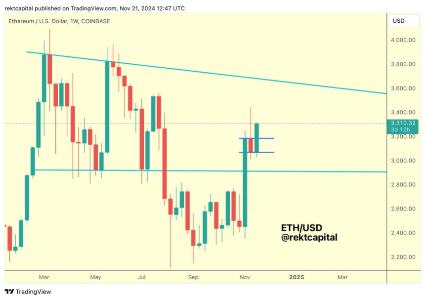 Эфириум, ETH, ETHUSDT