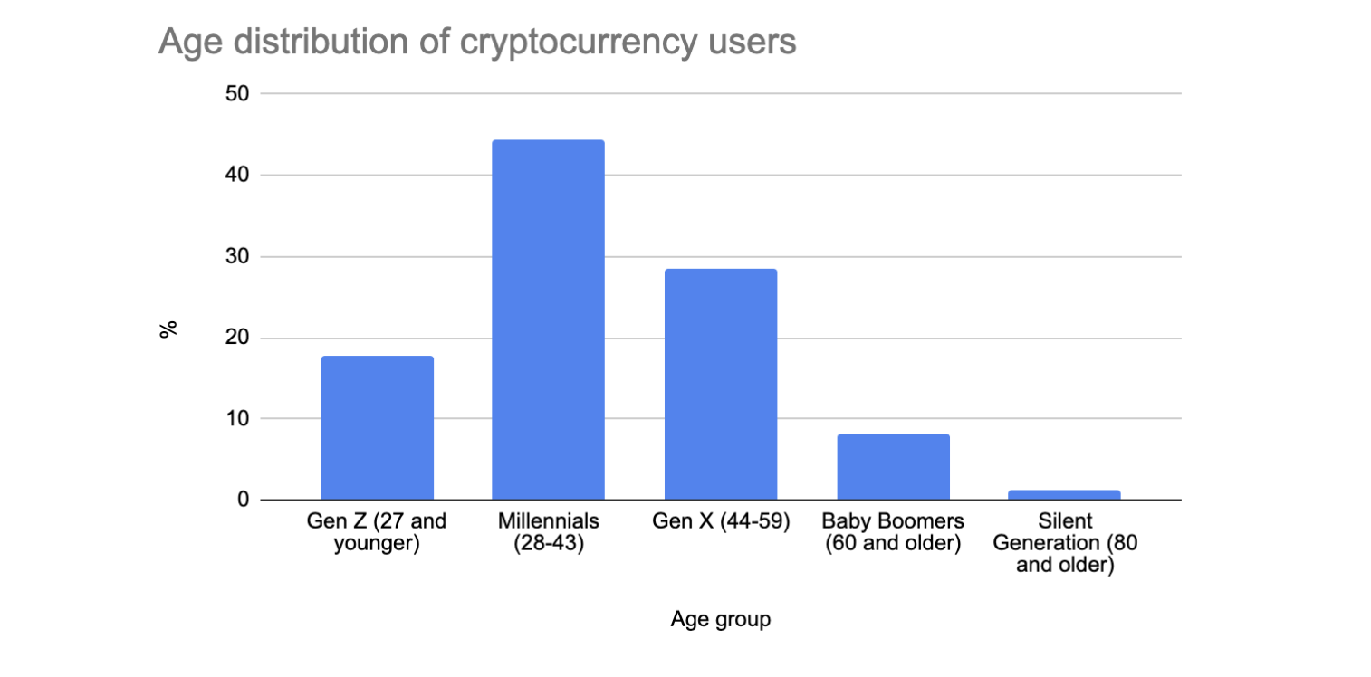 Telegram, мобільні платежі, WeChat, TON