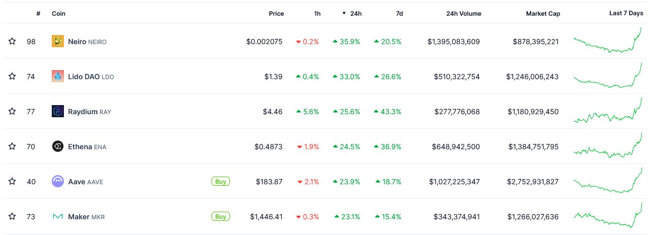 SEC, Сборы, Дональд Трамп, Maker, Uniswap, Aave, Governance Token, Гэри Генслер, Выборы в США 2024 г.