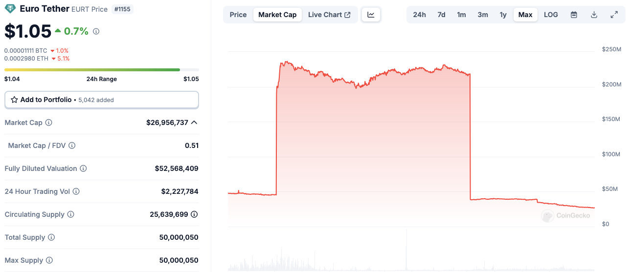 Європа, Tether, Stablecoin, MiCA