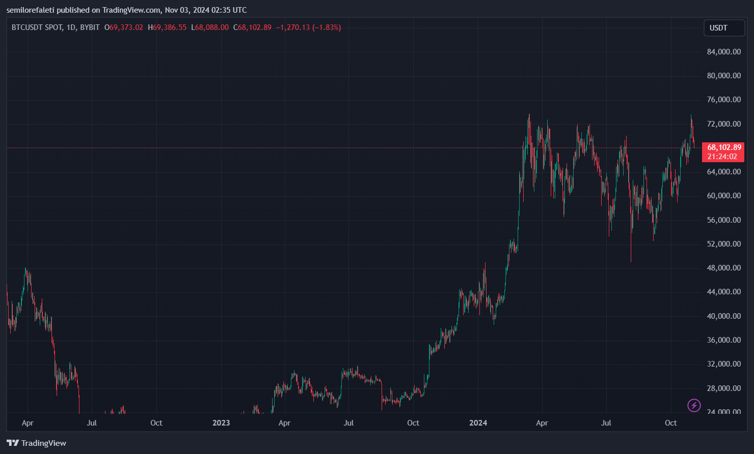 Биткоин