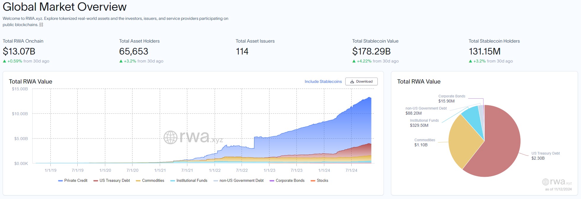 Stablecoin, Layer2, Polygon, Avalanche, Arbitrum, BlackRock, RWA, RWA Токенізація