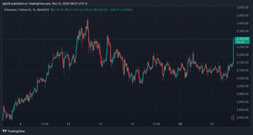 Ethereum, ETH, ETHUSDT