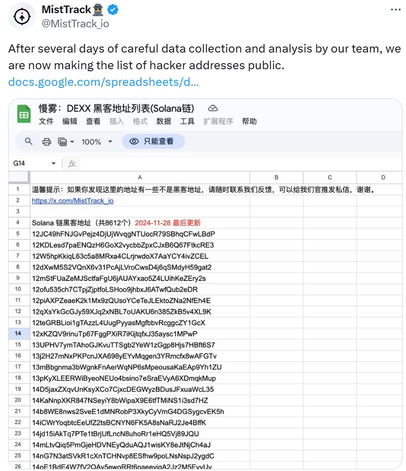 Охранная фирма SlowMist выявила 8000 адресов, связанных со взломом DEXX