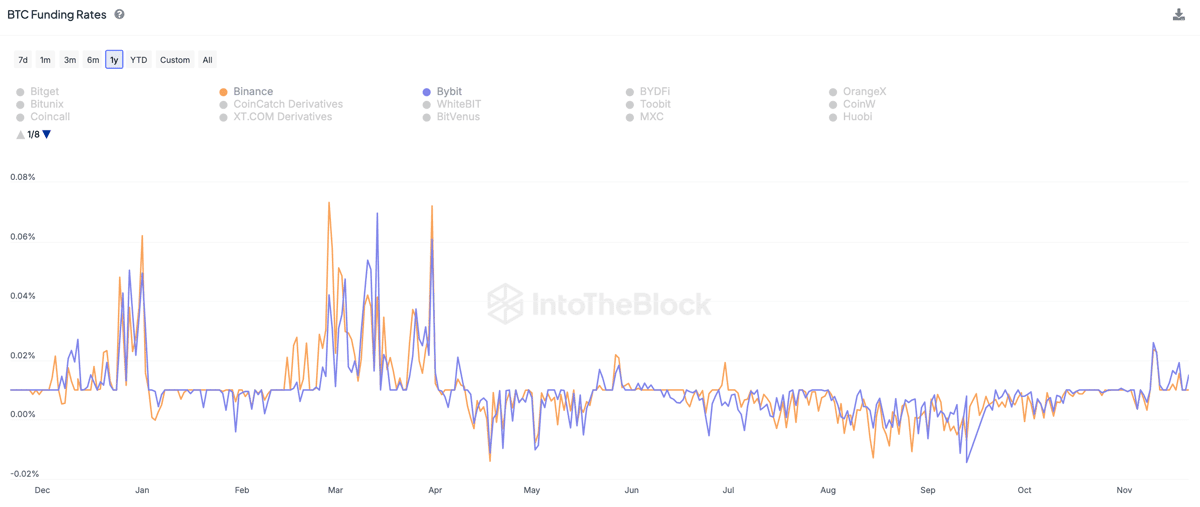 Биткоин