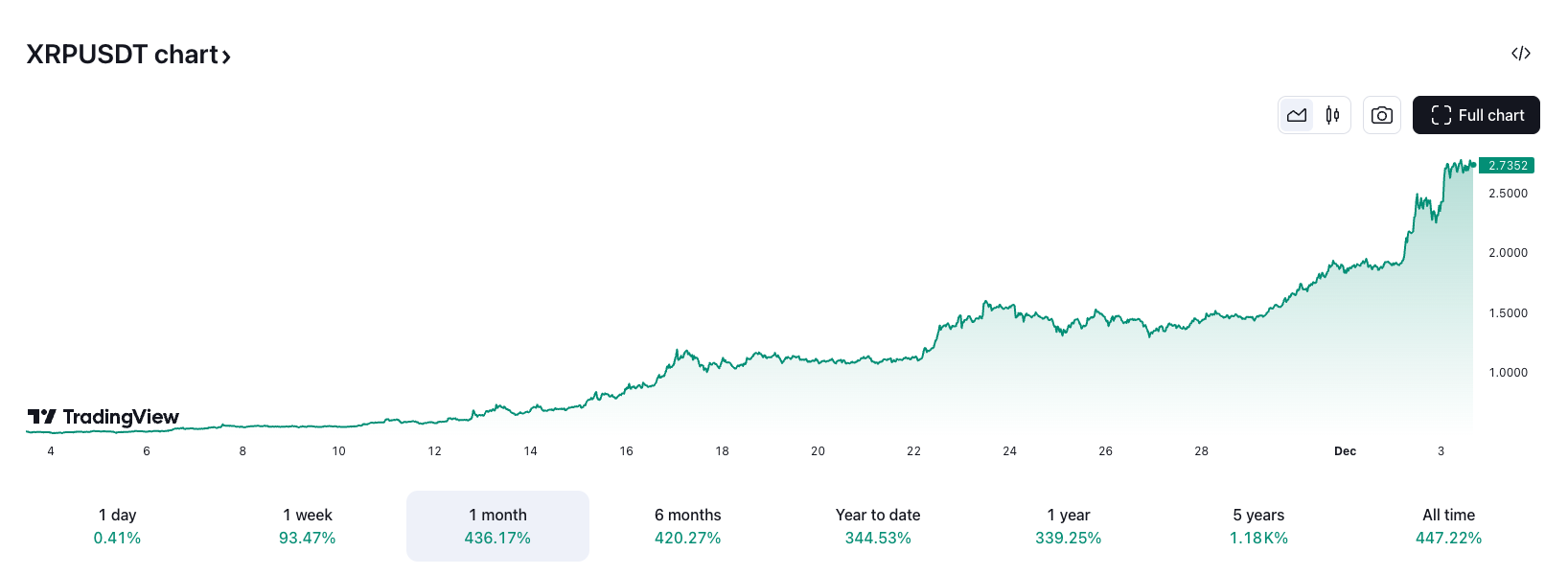 Dogecoin, Ripple, XRP, Хедера