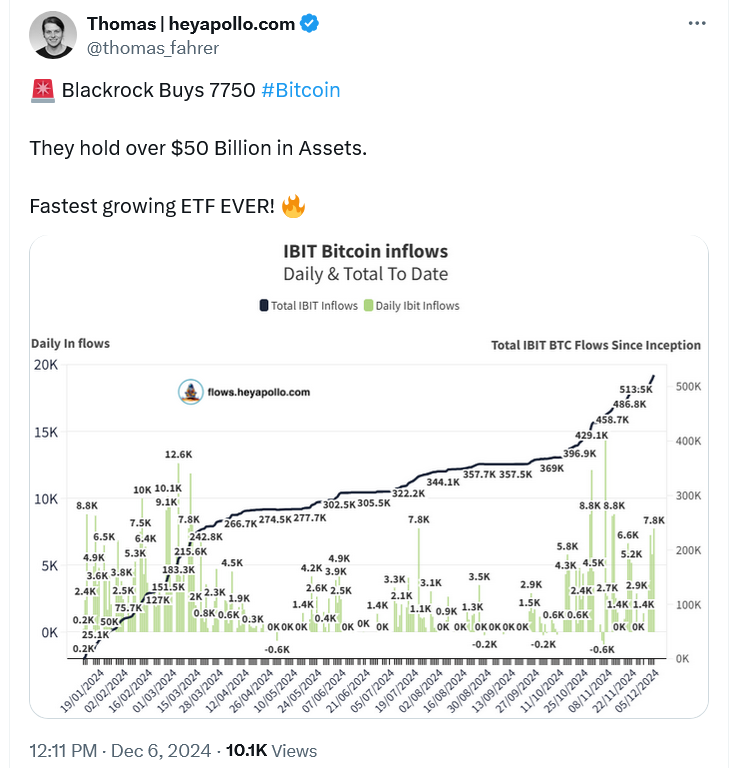 Правительство, Транзакции, Майнинг Биткоин, Микростратегия, Кит, BlackRock