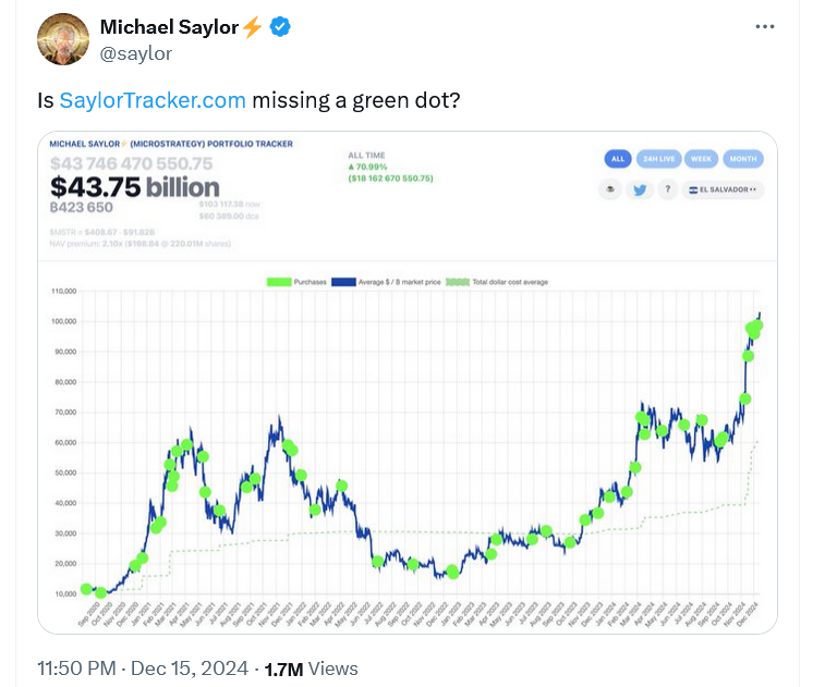 Nasdaq, акції, мікростратегія