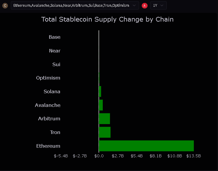 Circle, Tether, Stablecoin