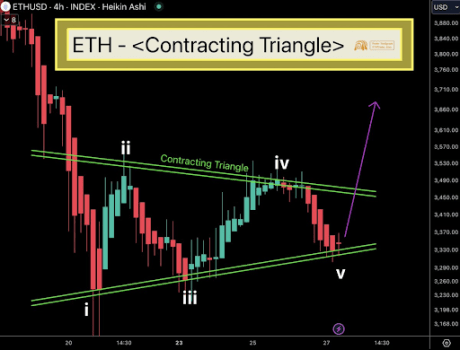 Ціна Ethereum 2