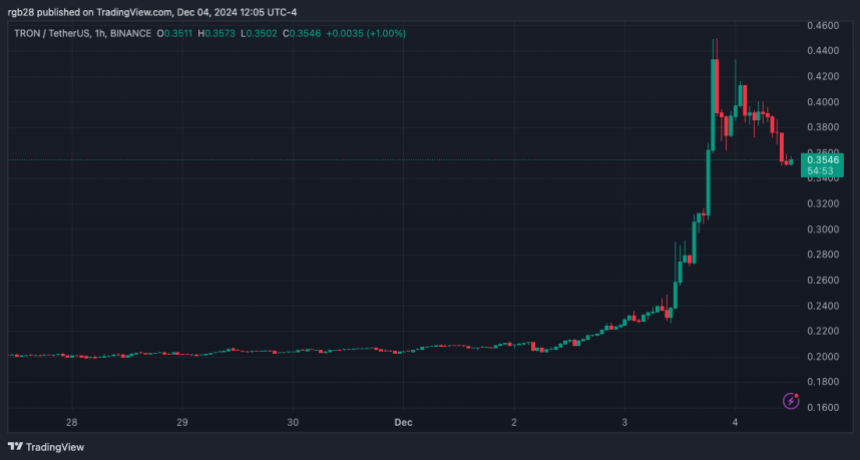 Трон, TRX, TRXUSDT