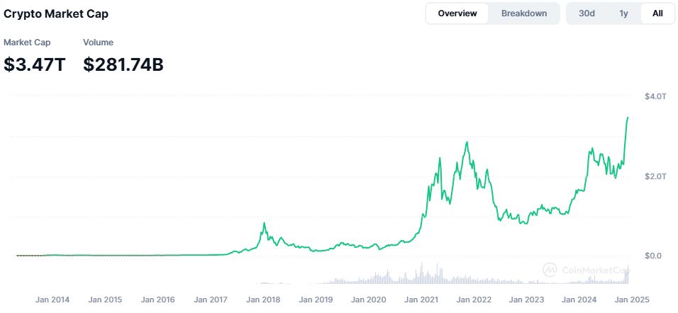 Kraken, Криптовалюти, Обмін криптовалют, Binance, Crypto.com