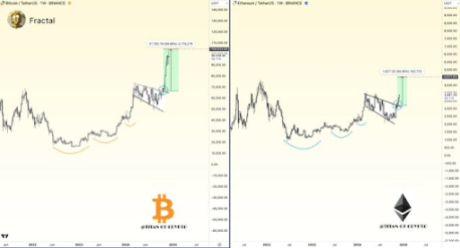 Ціна ETH 4