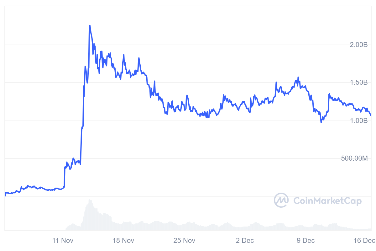 Coinbase, Криптовалюти, Закон, Обмін криптовалют, Binance, Інтелектуальна власність, Memecoin