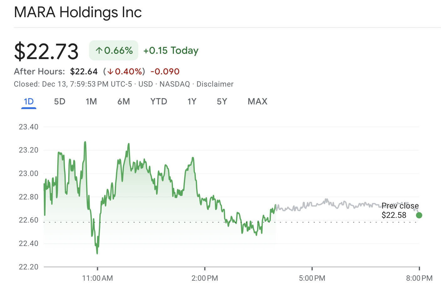 Nasdaq, США, MicroStrategy, Майкл Сейлор