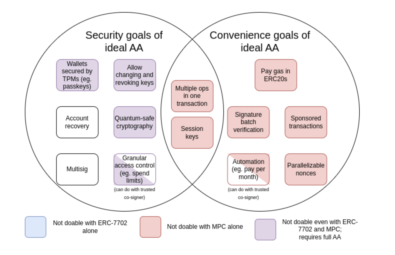 Шифрование