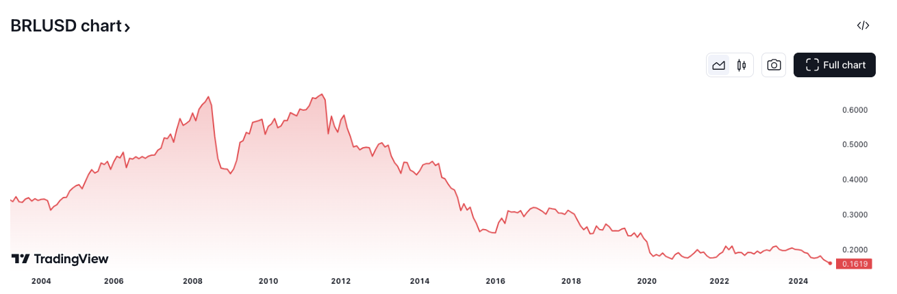 Бразилія, Tether, Stablecoin, Self Custody, Policy