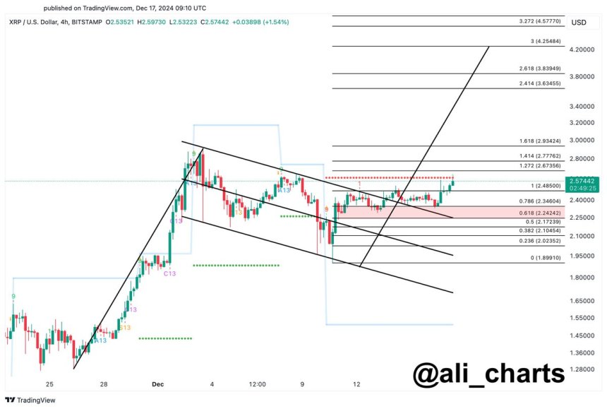 XRP консолидируется под бычьим флагом