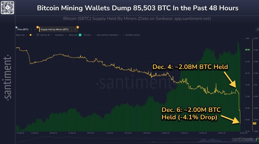 Bitcoin майнери