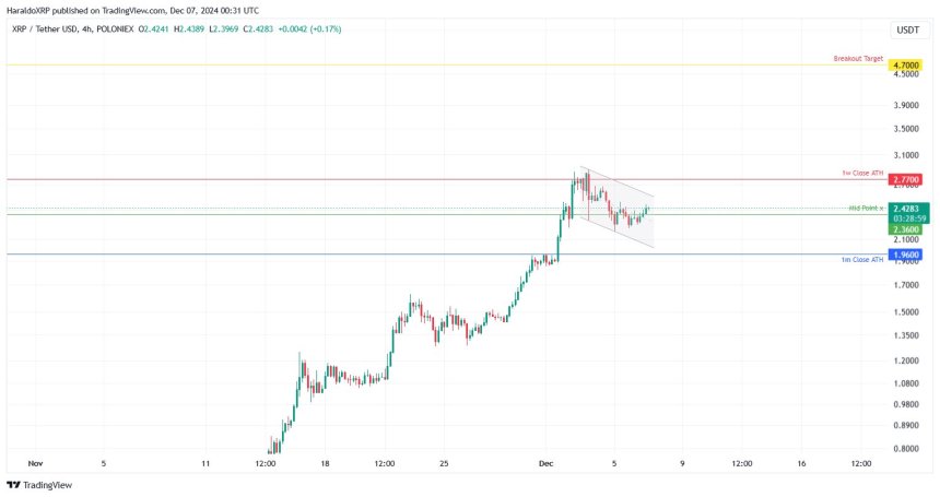 XRP Тиск з боку покупців, схоже, зростає