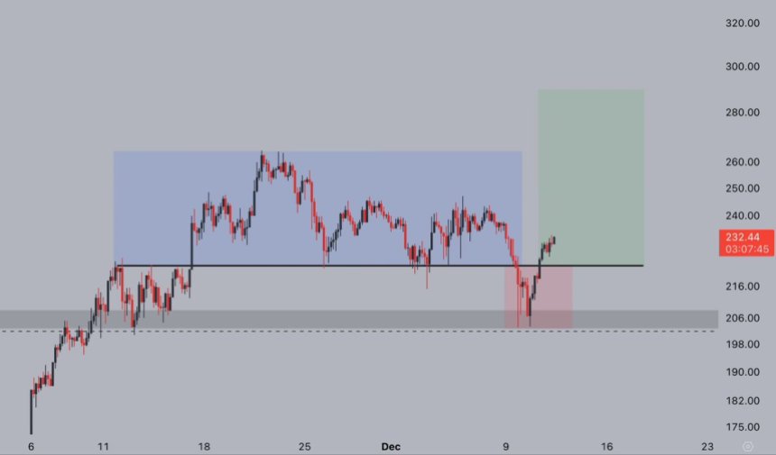 Солана отскакивает от ключевого спроса